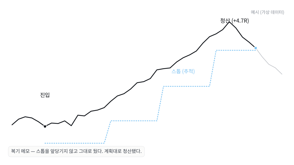 진입부터 추적 스톱 청산까지의 가상 예시