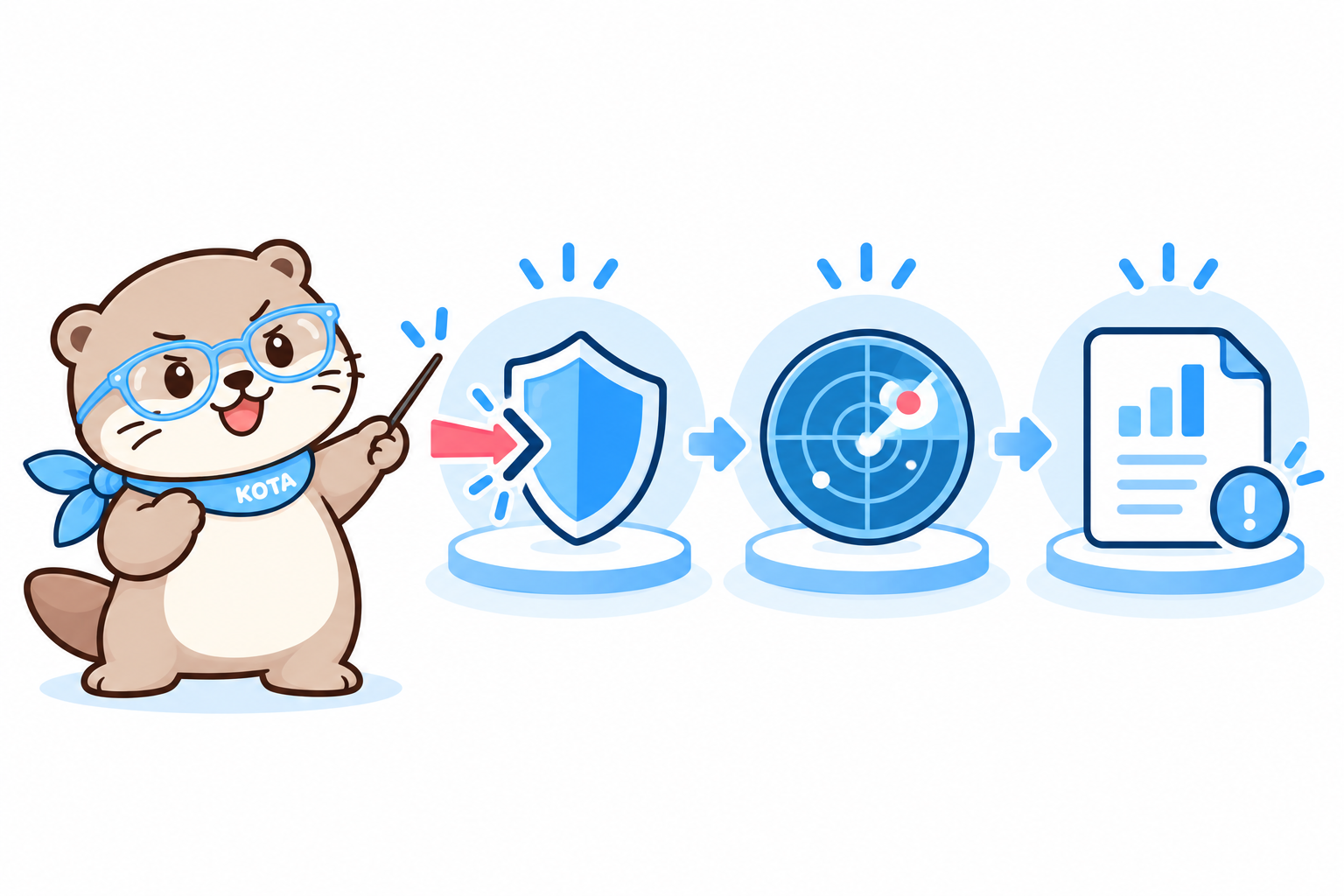 막고 발견하고 보고하는 세 단계의 안전장치를 설명하는 코타